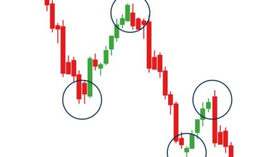 price action strategy